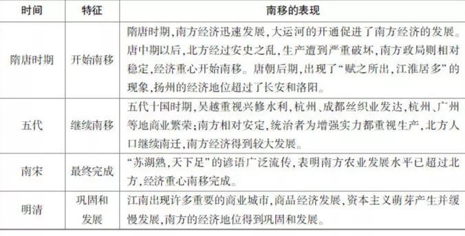 人口迁移的概念_中国人口迁移大变局:青岛全面放开落户政策