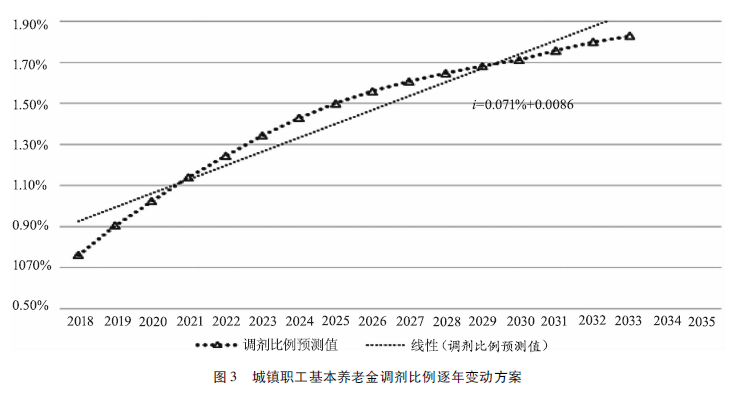 支出法测算GDP应注意的问题_疫情影响测算中的行业弹性与GDP弹性(3)