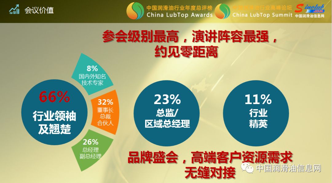 这些人能控制中国95%的润滑油市场，究竟为什么？