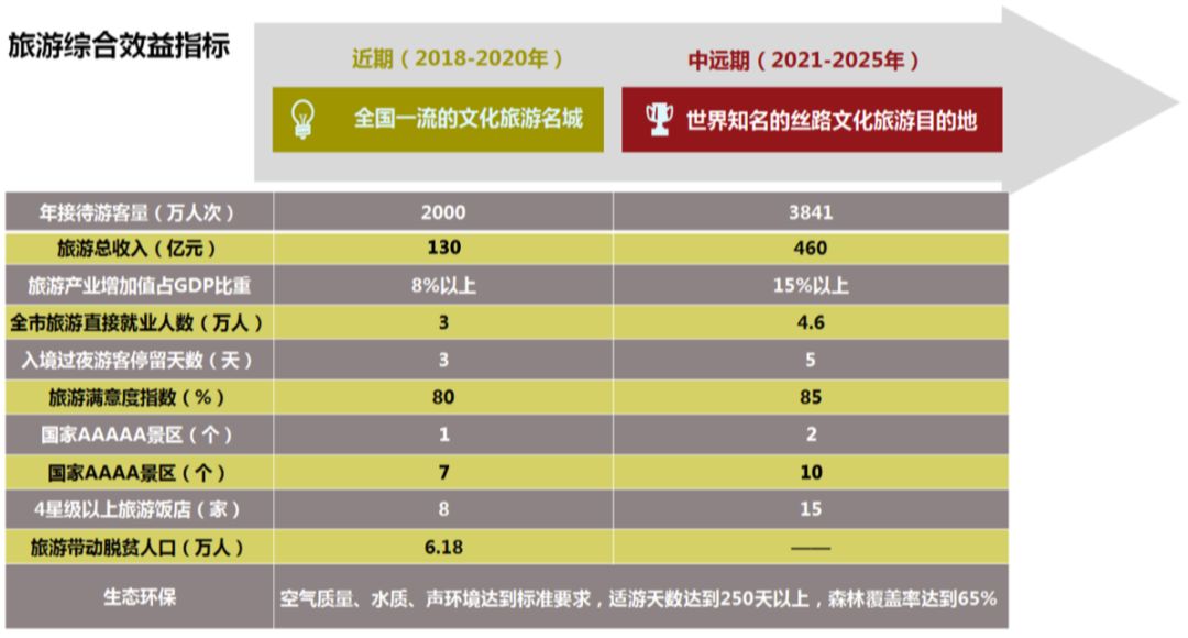 甘肃武威市gdp是多少_2017甘肃各市GDP排名 甘肃各个市经济数据 增速排行