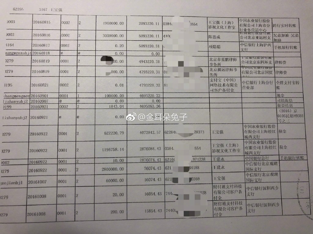 陳思誠借300萬給王寶強的真實原因，並非講義氣而是高情商 娛樂 第1張