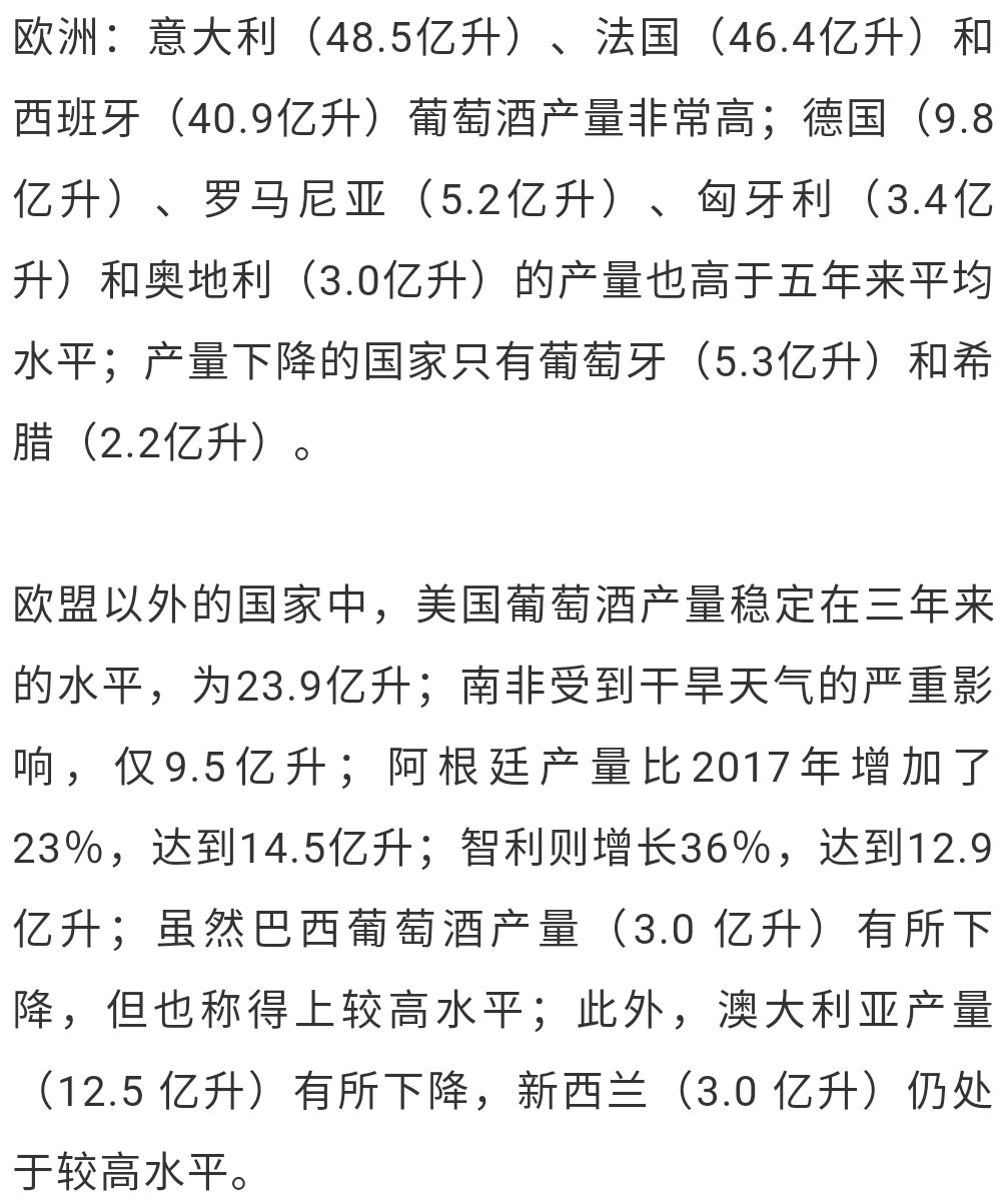 国际OIV最新发布:2018年世界葡萄酒产量全新