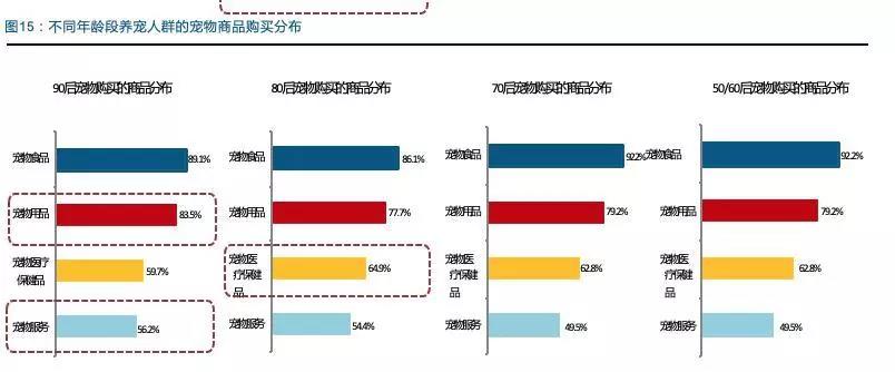 疯狂小狗：抓住中国宠物行业高速增长机会，3年全网超过3.5亿