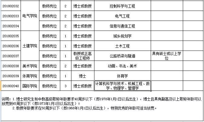 常德最新人口_常德鼎城区最新规划图