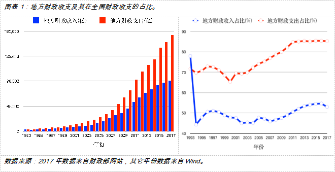 地区财政收入与gdp有什么关系_地方财政收入与GDP偏差之惑(2)