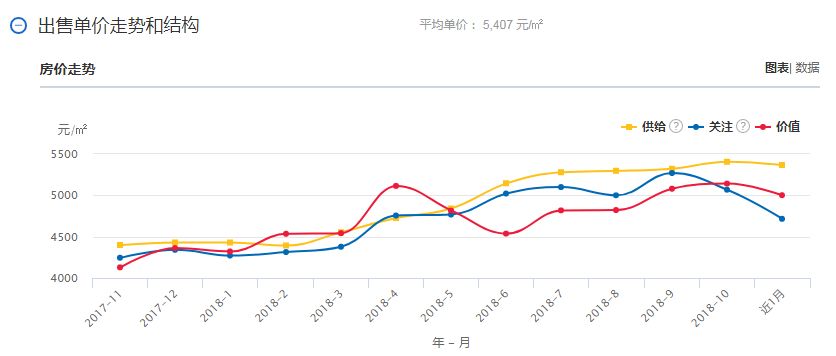 云南每年的gdp是多少_今年上半年云南 贵州和黑龙江GDP列22至24位,云南省增速最快