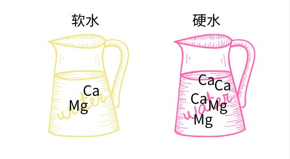 人口液水是碱_碱液图片