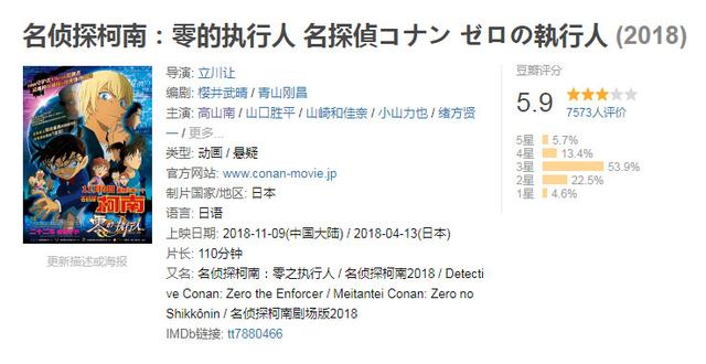 豆瓣評分5.9，動作大片名偵探柯南，還有多少情懷值得留戀 娛樂 第4張