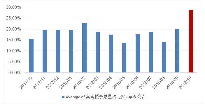 成都国资委下属企业gdp_2018年A股上市公司人工成本与经营业绩趋势观察 中智研报