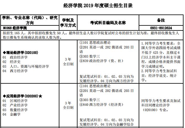 2021年兰州市经济总量_兰州市何伟2021年秘书(2)