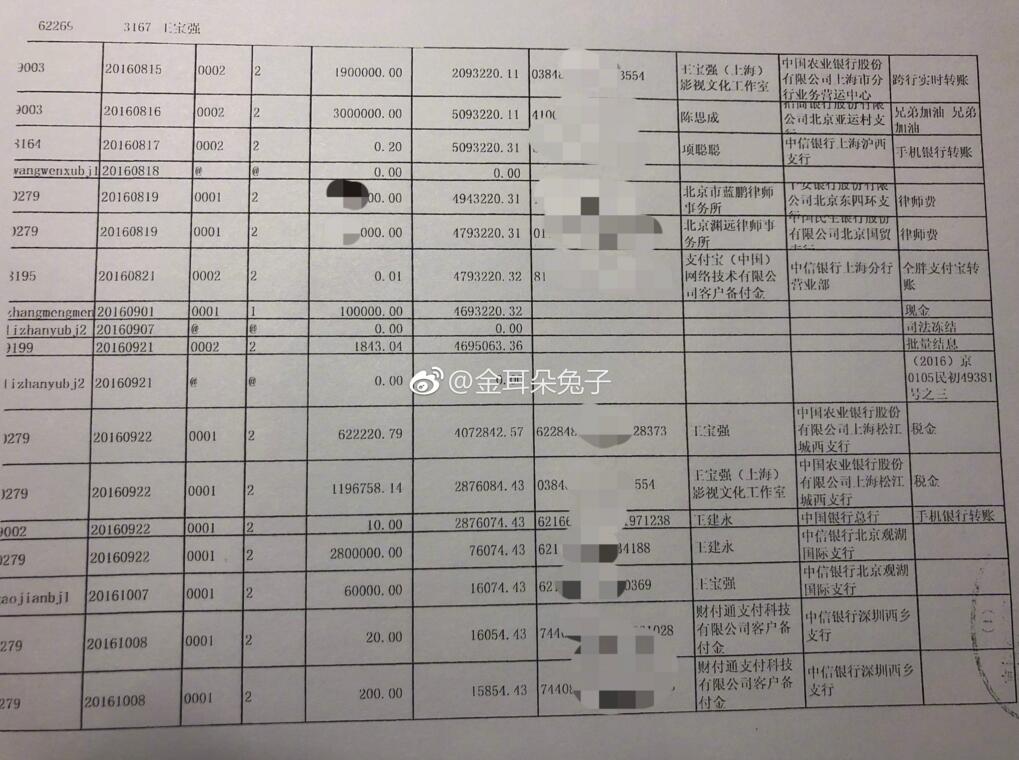 王寶強身價過億卻表演「借錢繳費」？是時候理性分析下，他和馬蓉到底誰在演戲 娛樂 第9張