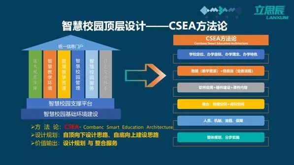 张洲智慧校园总体框架标准应用实践立思辰康邦智慧校园顶层设计