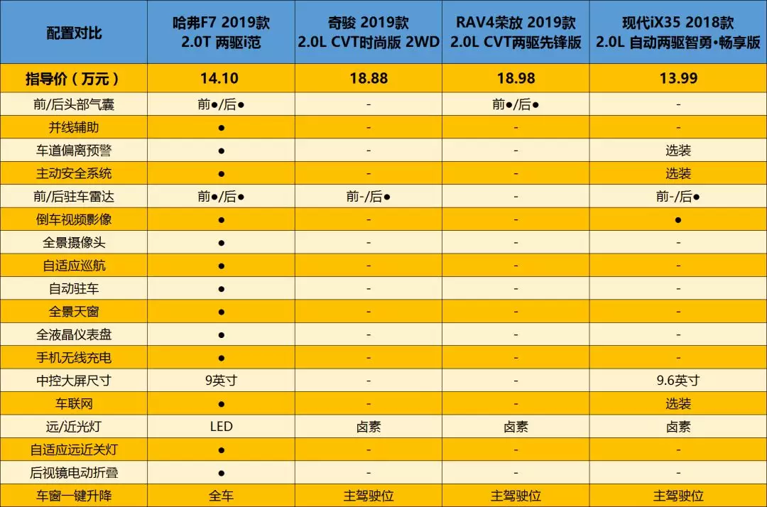 走出国门的哈弗f7,如何凭实力俘获全球消费者的心?