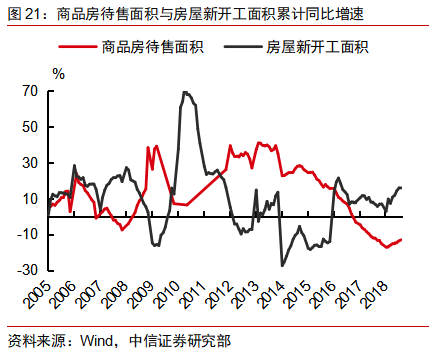 gdp高财政税收抵