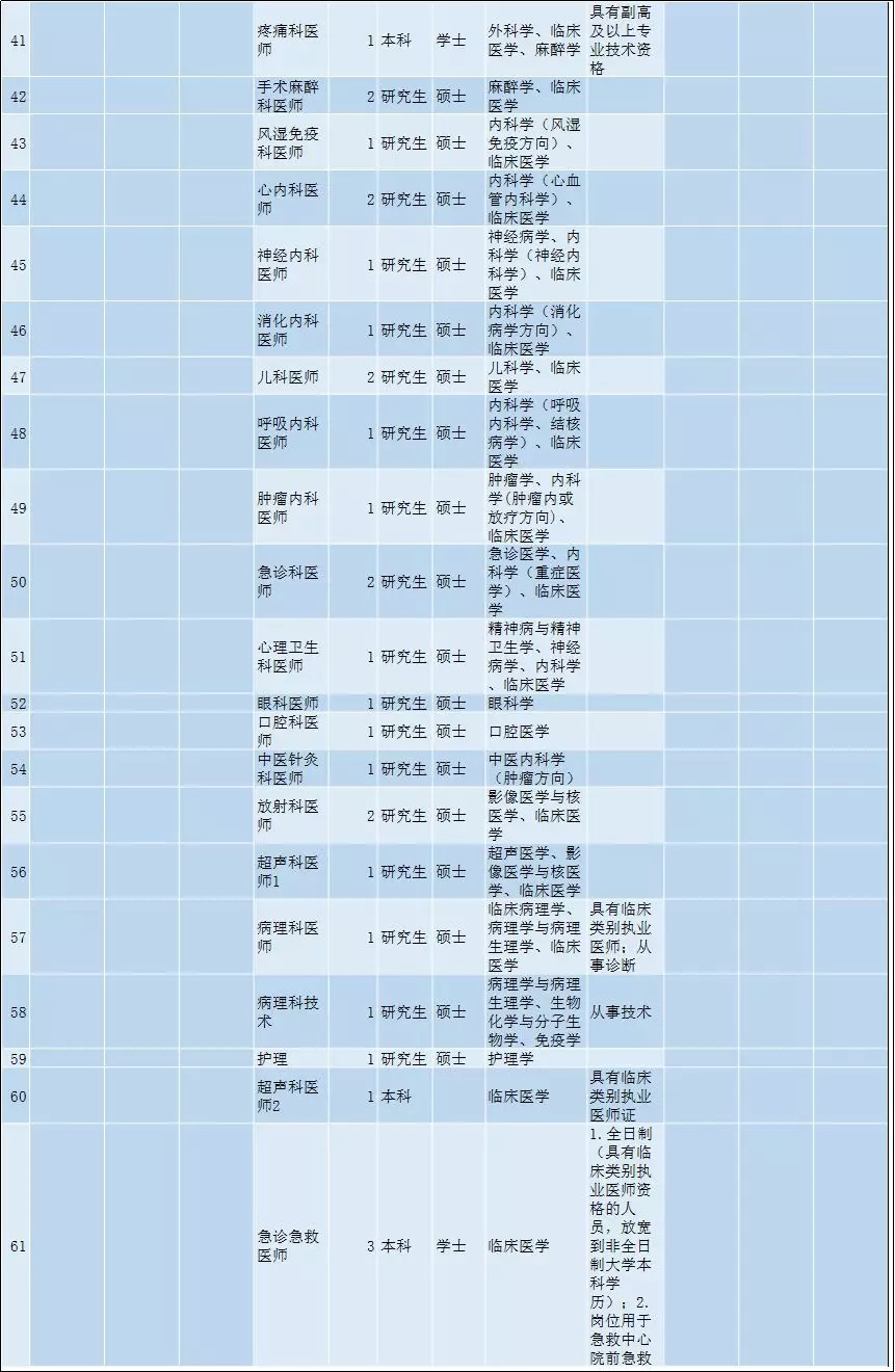 嘉兴市区人口多少_2018上半年城市GDP排名,嘉兴位列前五十