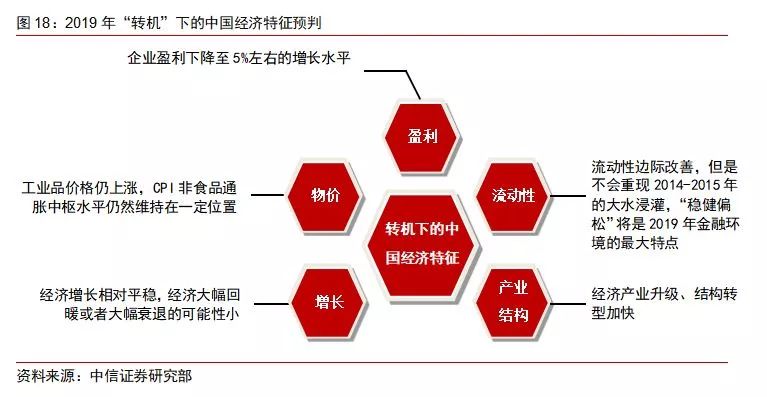 黑龙江2019年预计gdp是多少_美国前财长警告 2020年之前,美国GDP衰退概率高达35 特朗普(2)