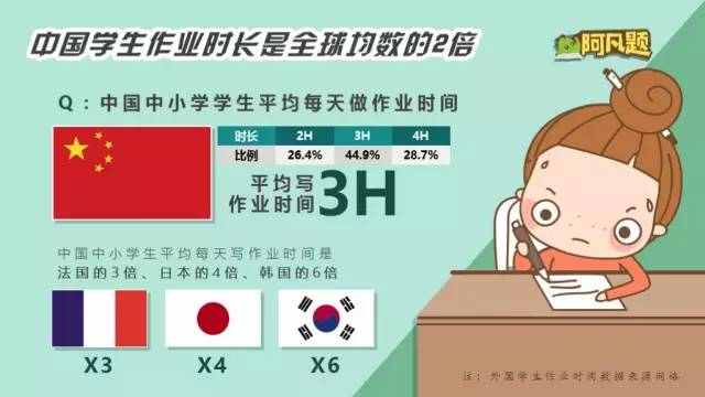 外媒体称中国学生是“幸福感”最低的人？学生的辛酸看着都觉得心疼