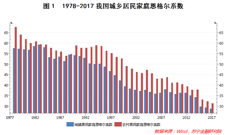 思格尔系数与GDP的关系_选址 大牛揭秘 恩格尔系数法则 热力图法则..