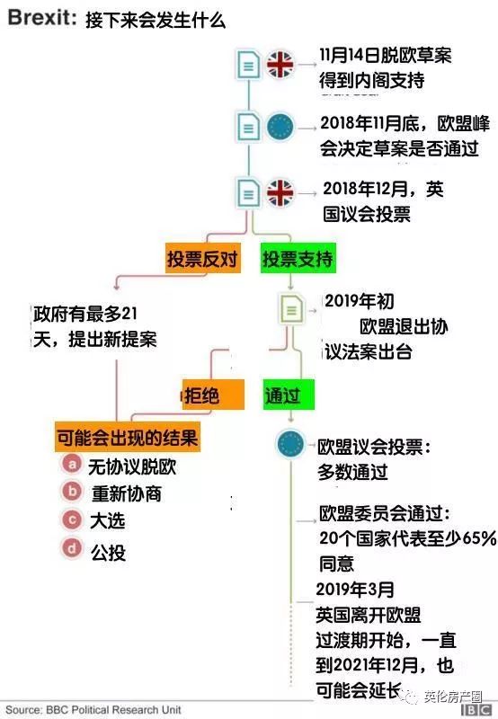 英国多名大臣辞职反对:这份协议把英国未来命脉交给了欧盟!