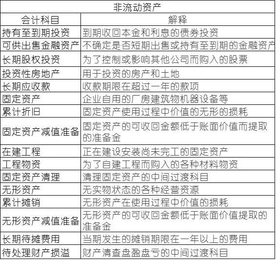 初级干货|会计科目背诵顺口溜!