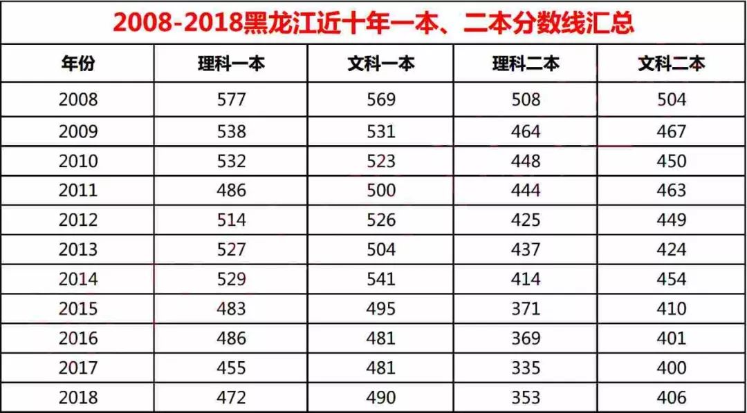 金华市历年人口数量变化_金华市金东区新旧变化(3)