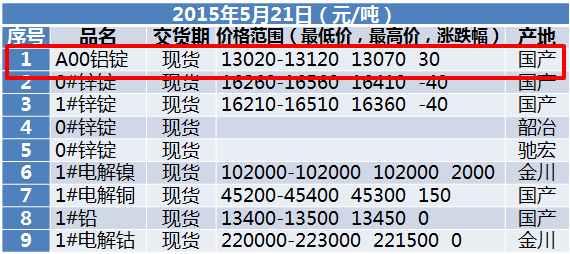 地方gdp包含国税收入吗_财政收入占gdp的比重(3)