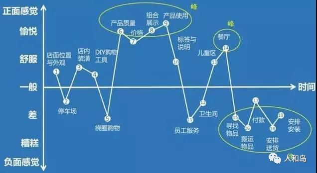 车市寒冬,面对白热化竞争,生存之战,4s店该如何谋略?