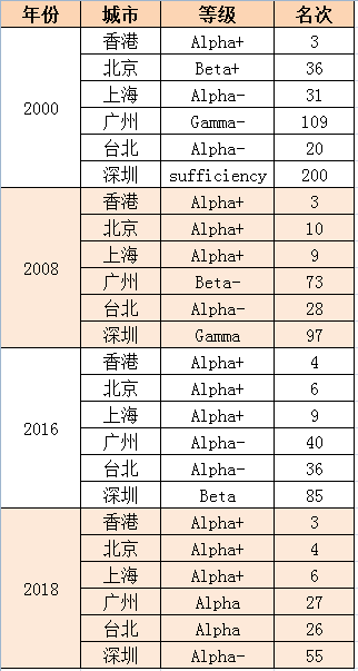 2000世界人口排名表_世界人口排名