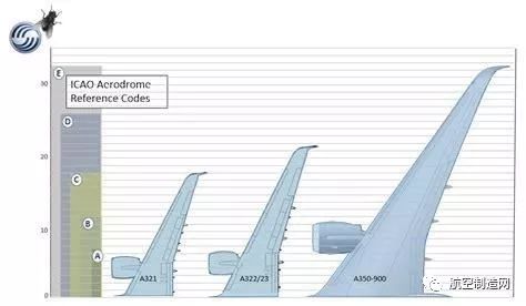 波音空客可见未来的民航客机:波音797和空客a322