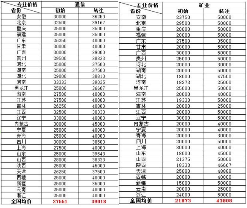 消防证挂靠多少钱一年