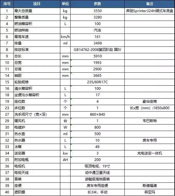 奔驰斯宾特324商旅车 配置参数明细