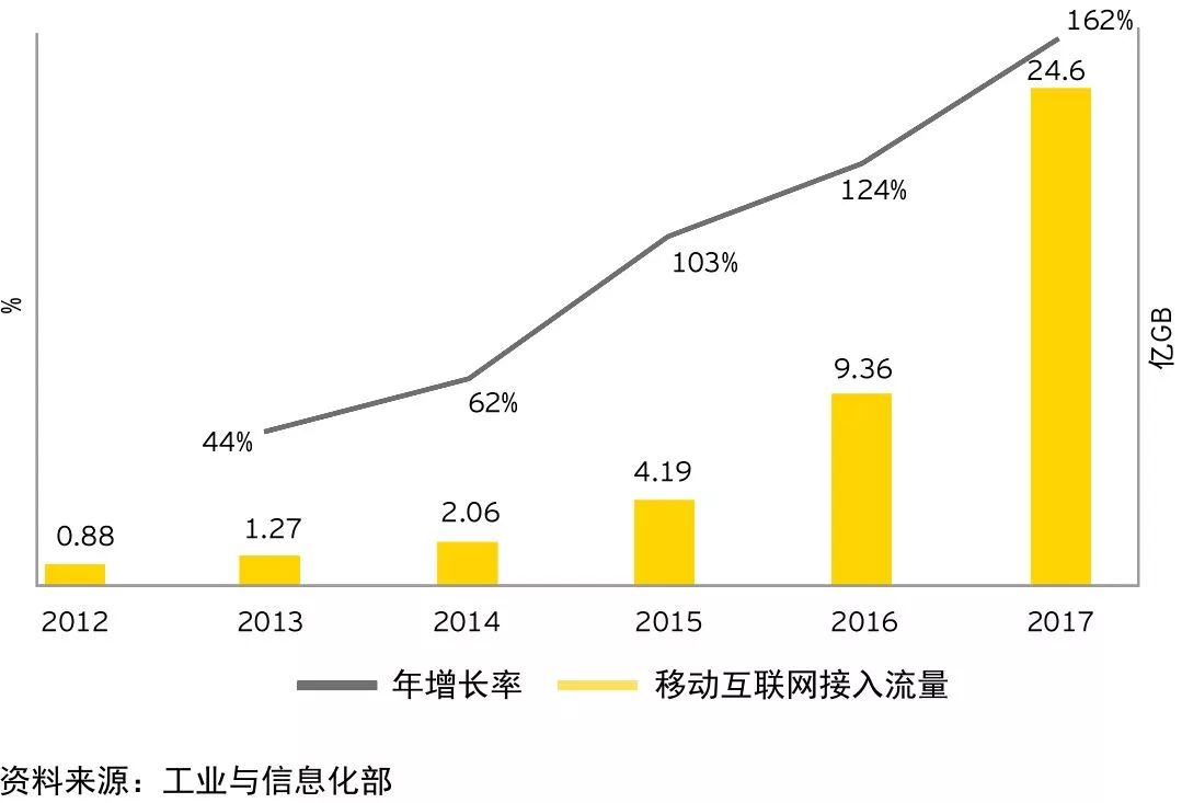 TMT行业引领中国创新驱动型经济发展