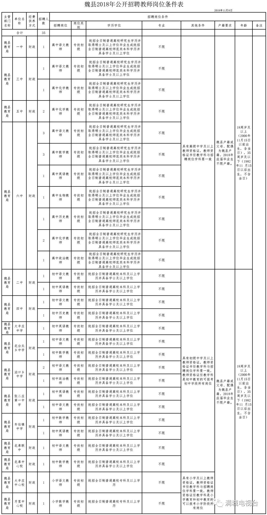 魏县人口有多少_邯郸市各区县 魏县人口最多,武安市面积最大GDP第一(3)