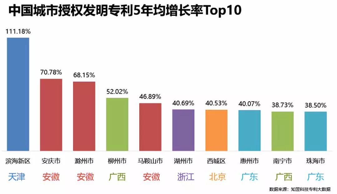 十三五时期gdp年均增长率羞_近十年中国gdp增长图(2)