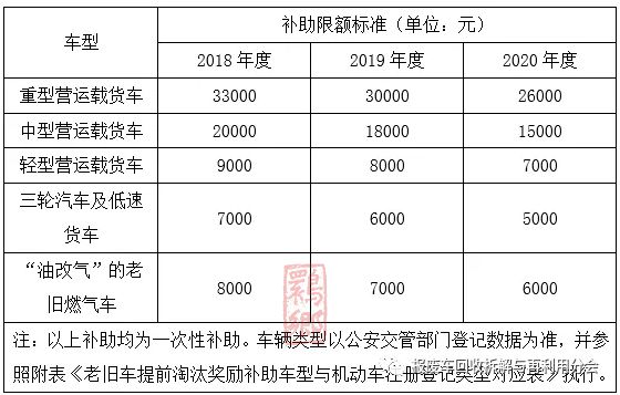 请以下车辆所有人主动和洋县车管所或者辖区交警中队联系