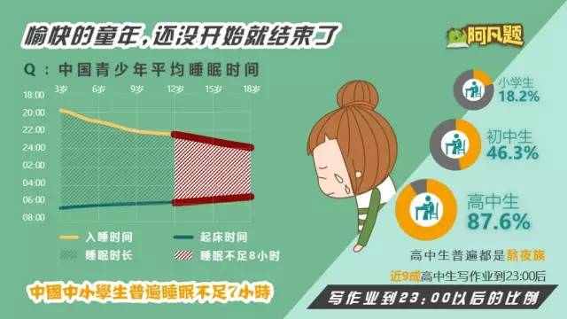 外媒體稱中國(guó)學(xué)生是“幸福感”最低的人？學(xué)生的辛酸看著都覺(jué)得心疼