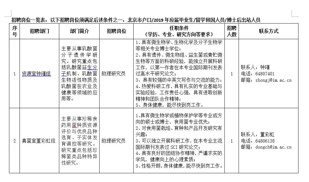 微生物招聘_2019年度中国科学院微生物研究所招聘启事