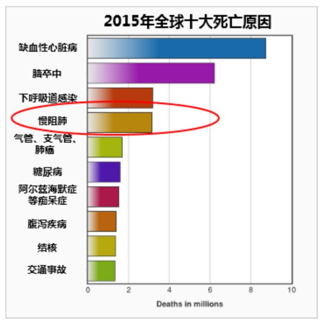 钟南山中国人口_钟南山(3)