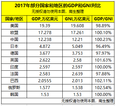 gdp与ni_中欧国际城丨文案扎心 那就来做中欧合伙人