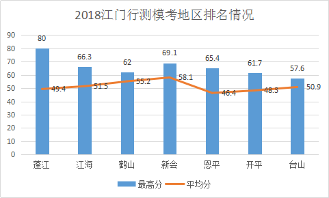 为什么新会区GDP比蓬江高(2)