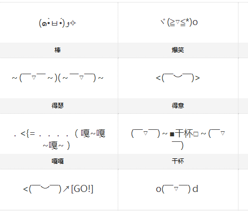 颜文字表情符号有哪些 颜文字表情符号大全 系列