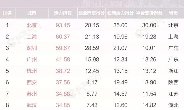 丽水 经济总量 占全省_丽水经济开发区中学(3)