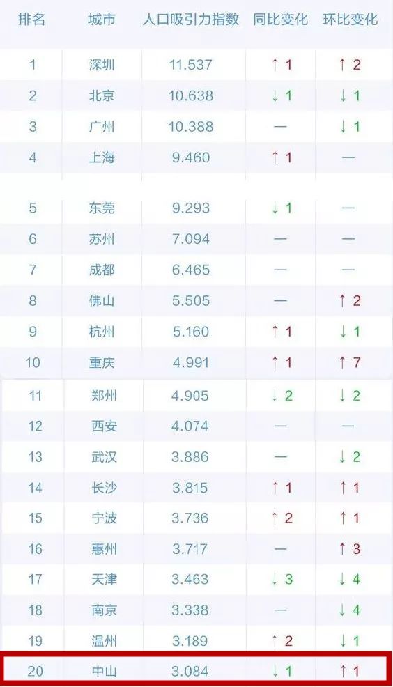 人口排名前五位的国家_五位一体(2)