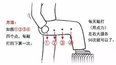 配合平时多敲胆经,有利于降虚火,行气血,通经络: (1)以空拳叩击,以微