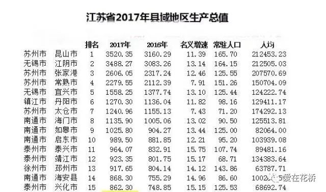 昆山17年经济总量是多少_昆山经济开发区地图