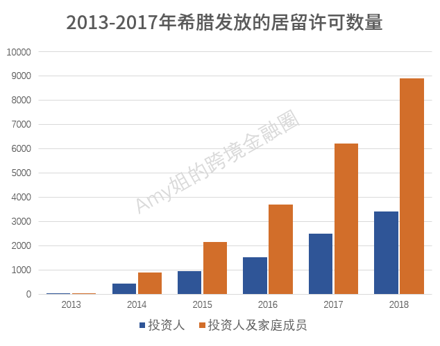 前50人口国家总数_中国人口总数柱状图(2)