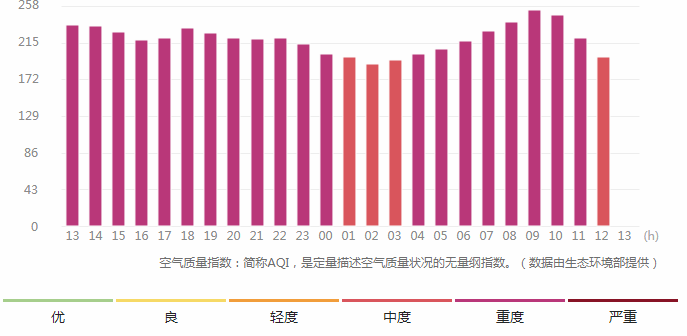 购房人口负增长_人口负增长(2)