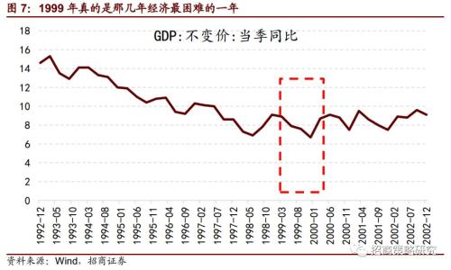 中国一季度gdp增速20_中国gdp增速图(3)