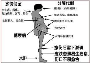 糖皮质激素的使用注意事项,副作用及其预防_患者