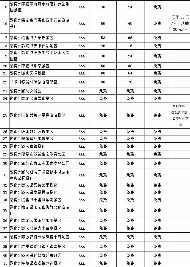 黔南人口_黔南人口普查数据出来了 接近350万,男性比女性多....